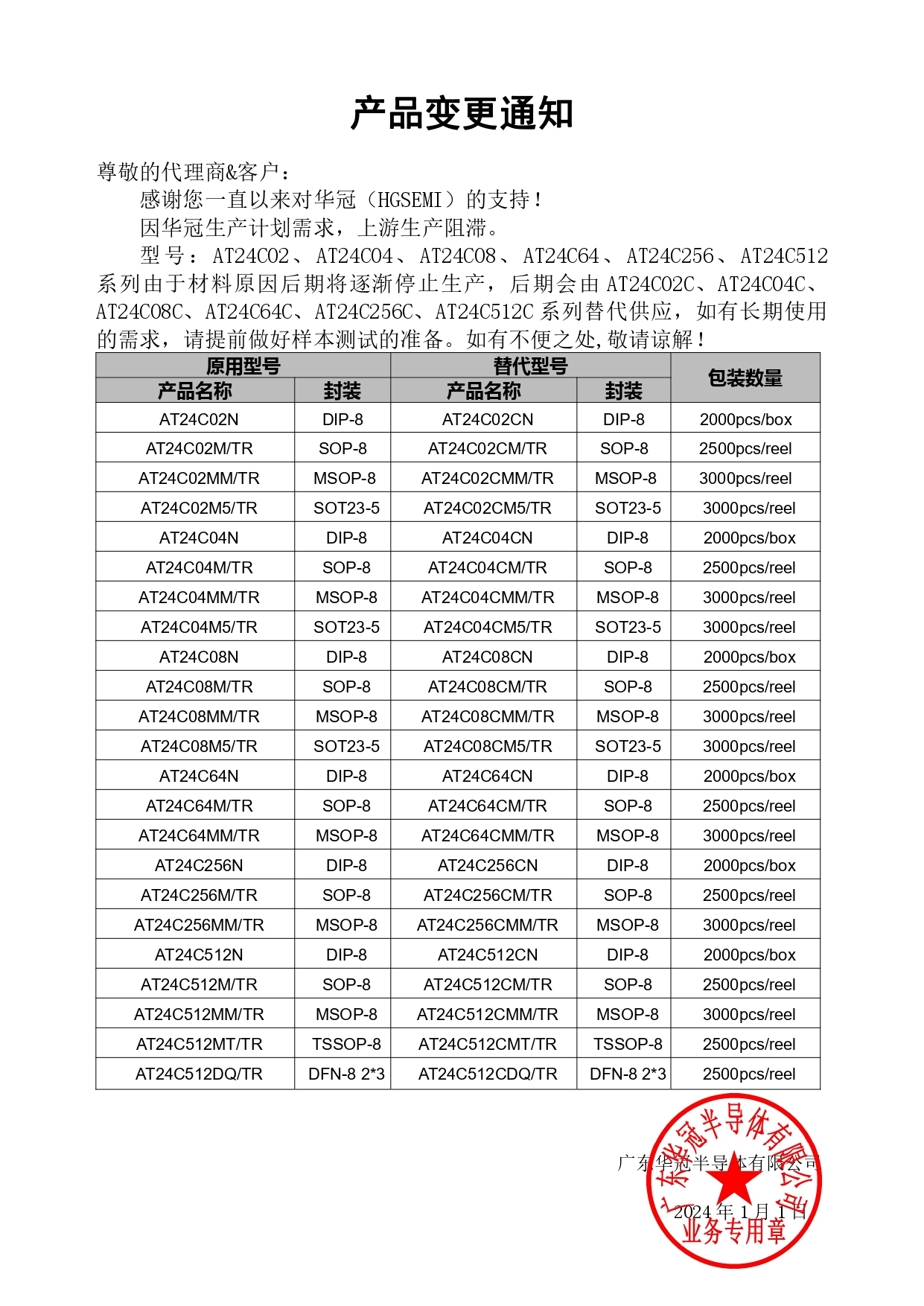 AT24C02、AT24C04、AT24C08、AT24C64、AT24C256、AT24C512變更通知函2024-1-1_page-0001.jpg